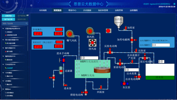 工业物联网